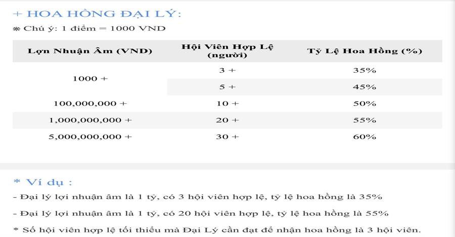 Trở thành đại lý có lợi ích hấp dẫn